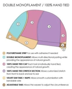Jon Renau Meg -Pruik Verkoop jon renau meg 4