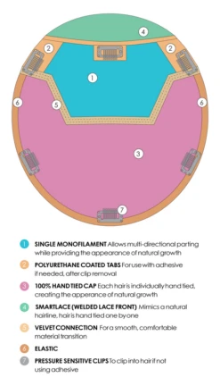 Jon Renau Top Coverage 18" -Pruik Verkoop jon renau top coverage 18