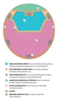 Jon Renau Top Coverage Wavy 12" 7 Jon Renau Top Coverage Wavy 12" -Pruik Verkoop jon renau top coverage wavy 12