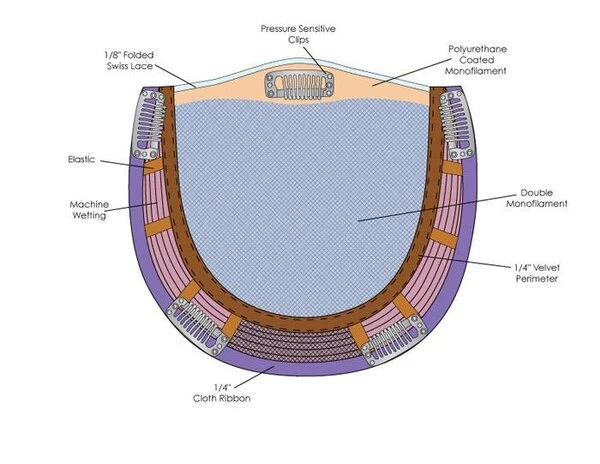 Jon Renau Top Level 6 Jon Renau Top Level - Afbeelding 4